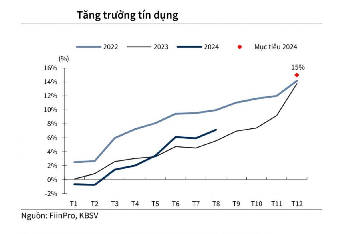 VN-Index kỳ vọng sẽ công phá mốc 1.300 điểm trong tháng 10