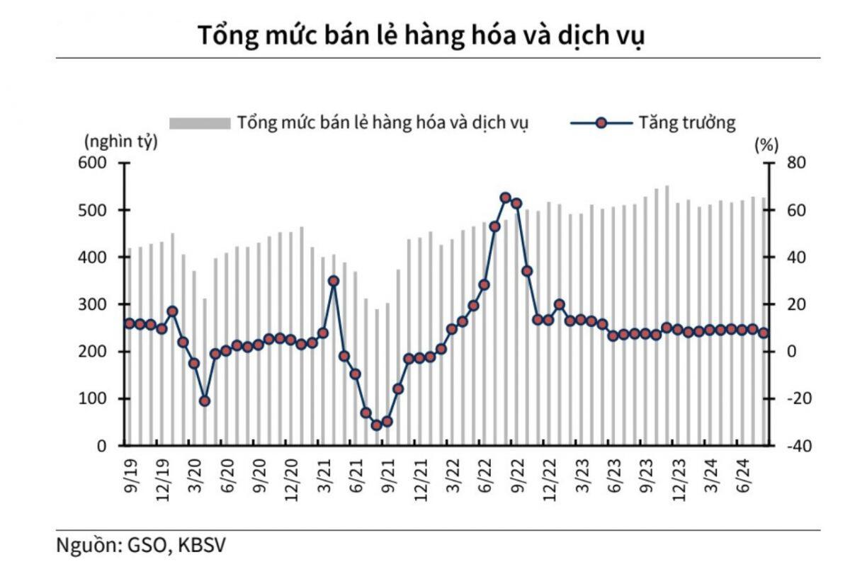 VN-Index kỳ vọng sẽ công phá mốc 1.300 điểm trong tháng 10