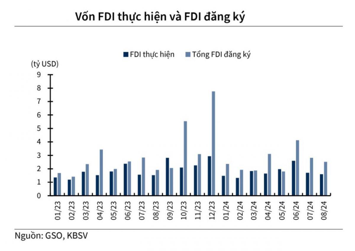 VN-Index kỳ vọng sẽ công phá mốc 1.300 điểm trong tháng 10