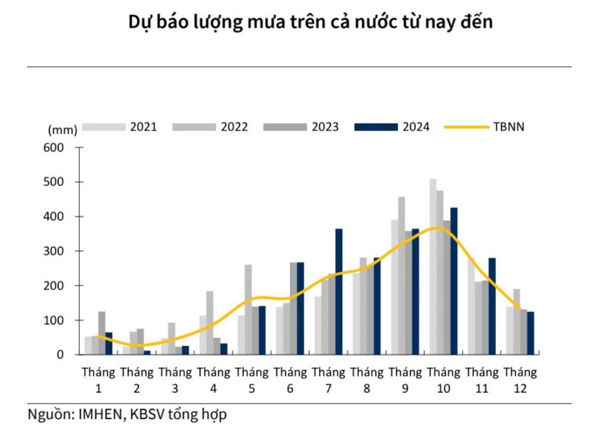 VN-Index kỳ vọng sẽ công phá mốc 1.300 điểm trong tháng 10