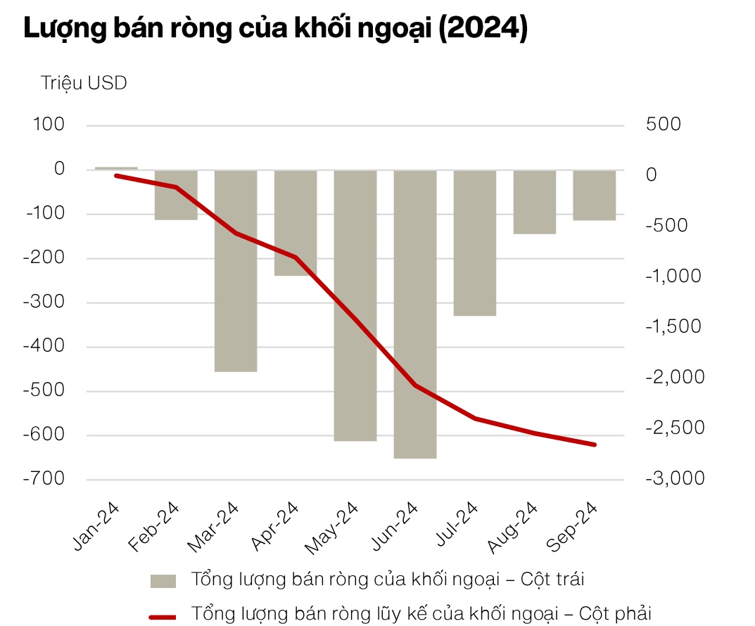 Vốn ngoại đảo chiều: Chờ đến bao giờ?