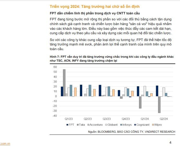 VNDirect: FPT hoãn ra mắt Dự án Trung tâm dữ liệu lớn nhất Việt Nam