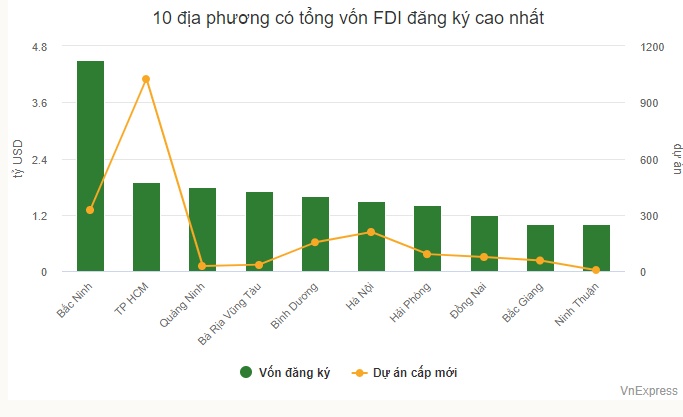 Vì sao tăng trưởng GDP quý III 'vượt mọi dự báo'