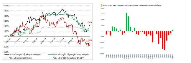 Thanh khoản TTCK khó cải thiện nếu thiếu dòng tiền ngoại mua ròng mạnh