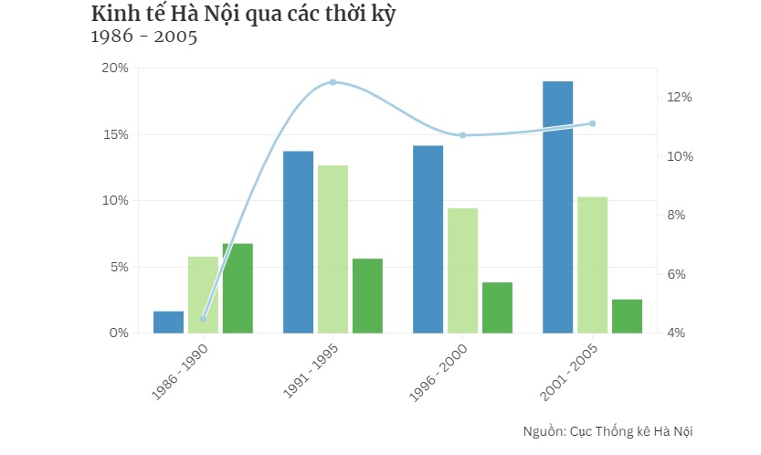 70 năm đổi thay của Thủ đô Hà Nội