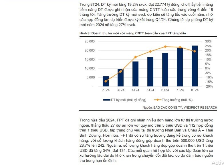 VNDirect: FPT hoãn ra mắt Dự án Trung tâm dữ liệu lớn nhất Việt Nam