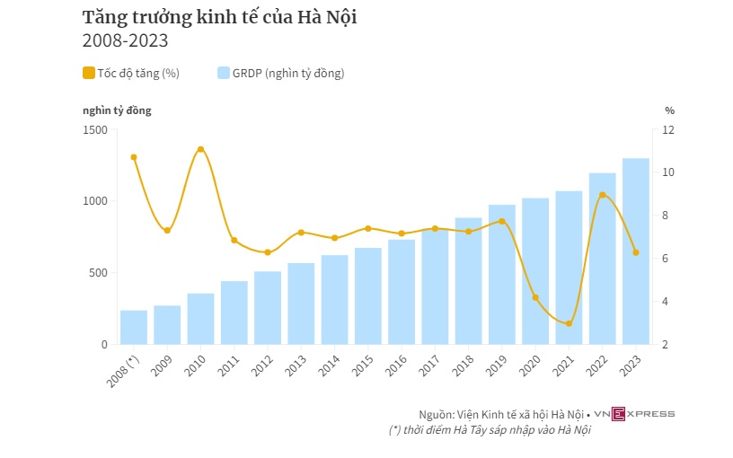 70 năm đổi thay của Thủ đô Hà Nội