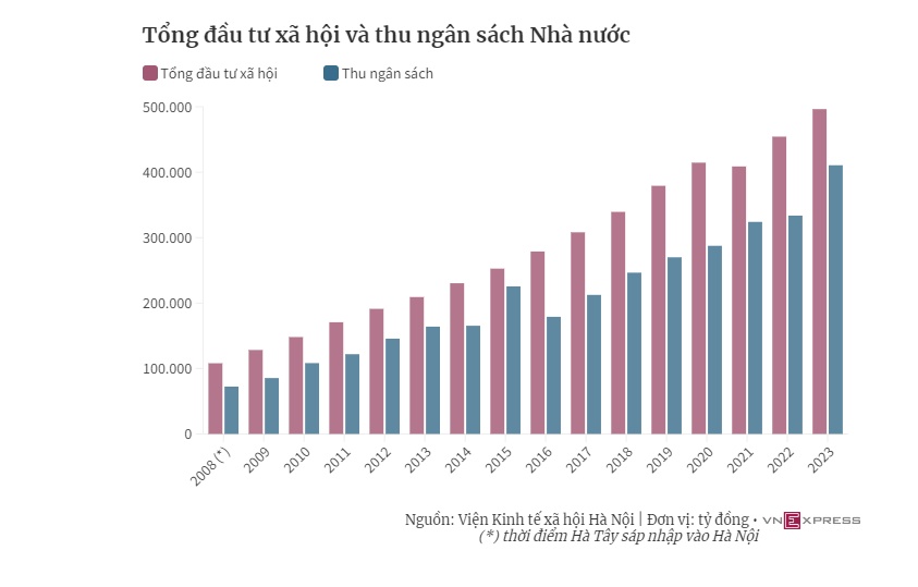 70 năm đổi thay của Thủ đô Hà Nội