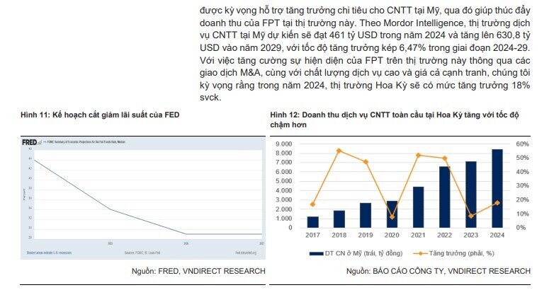 VNDirect: FPT hoãn ra mắt Dự án Trung tâm dữ liệu lớn nhất Việt Nam