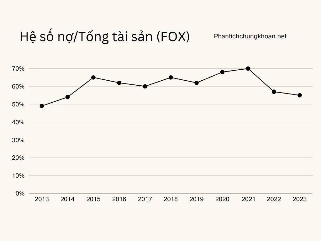 CTCP Viễn thông FPT (FOX): Doanh nghiệp tăng trưởng bền vững