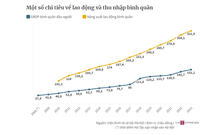 70 năm đổi thay của Thủ đô Hà Nội