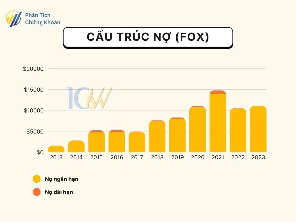 CTCP Viễn thông FPT (FOX): Doanh nghiệp tăng trưởng bền vững