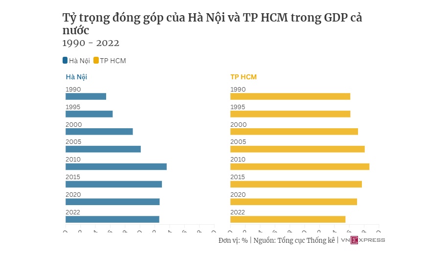 70 năm đổi thay của Thủ đô Hà Nội