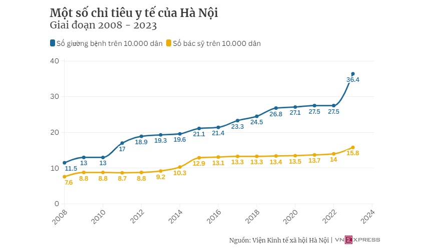 70 năm đổi thay của Thủ đô Hà Nội