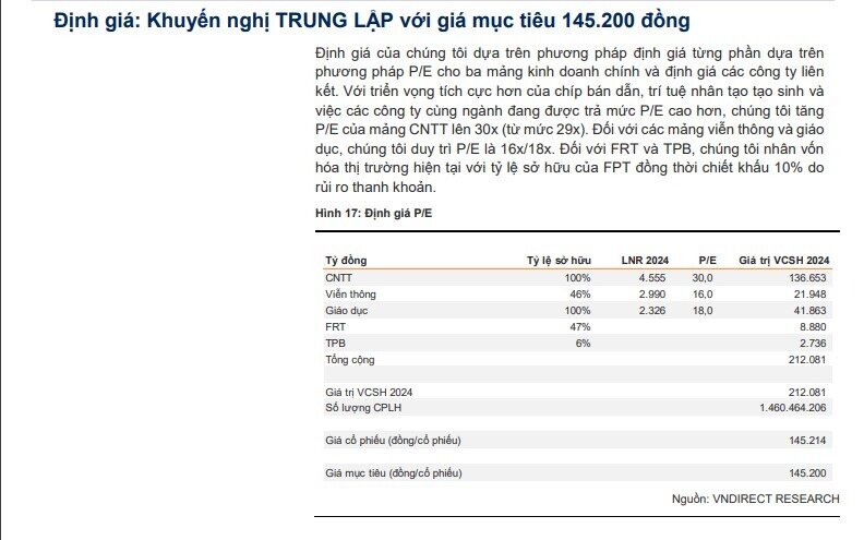 VNDirect: FPT hoãn ra mắt Dự án Trung tâm dữ liệu lớn nhất Việt Nam