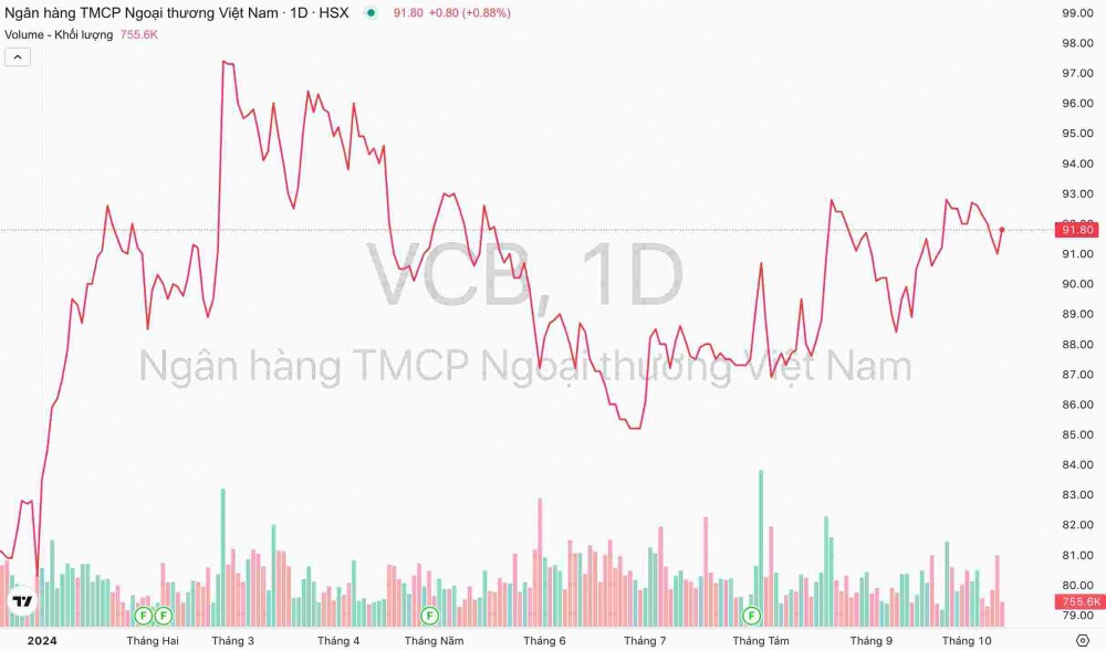 Chính phủ trình phương án bổ sung vốn tại Ngân hàng Vietcombank (VCB), hướng đến top 100 ngân hàng châu Á