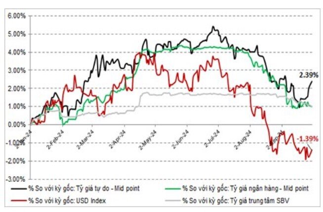 SGI Capital: Khan hiếm cơ hội đầu tư hấp dẫn, thanh khoản chứng khoán khó cải thiện nếu thiếu dòng tiền ngoại mua ròng mạnh