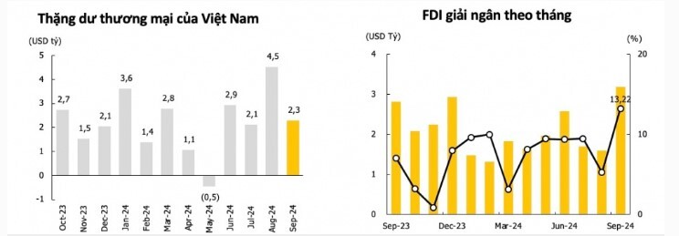 Chứng khoán Maybank: Áp lực tỷ giá sẽ không kéo dài