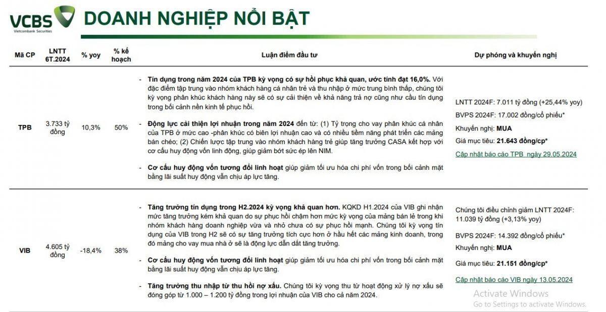 4 mã ngân hàng 'cất cánh' được khuyến nghị mua, kỳ vọng tăng tới 24%