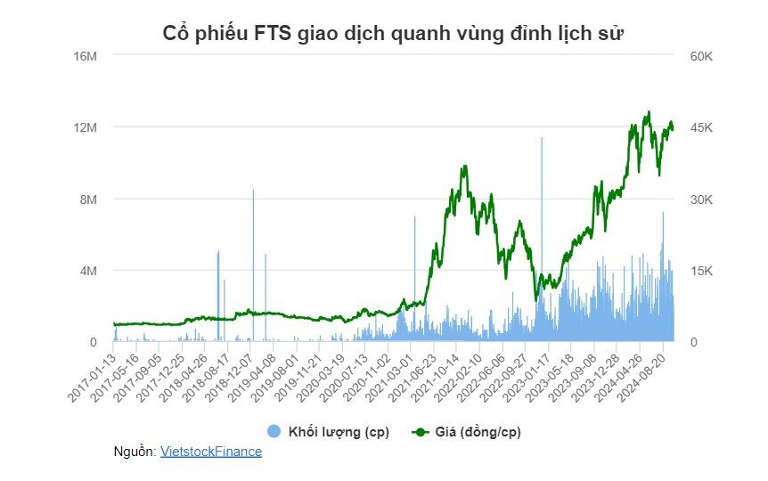 Một công ty chứng khoán bị UBCKNN phạt gần 178 triệu đồng