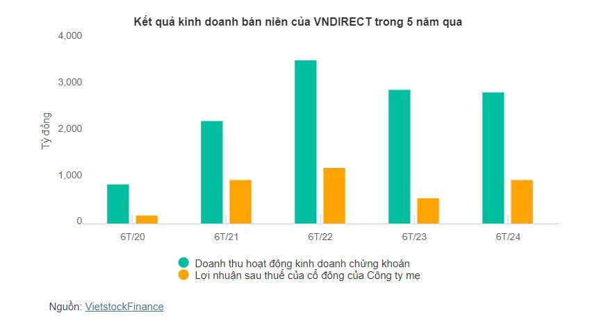 Chồng bà Phạm Minh Hương ngồi ghế Phó Chủ tịch VNDIRECT