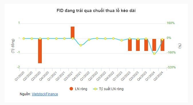 Những cổ phiếu niêm yết giá “rẻ hơn trà đá”