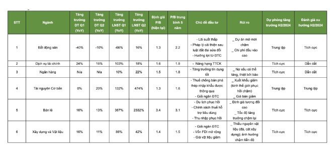 VN-Index có thể vượt cản 1.300 điểm trong tuần này nhờ hiệu ứng KQKD quý 3