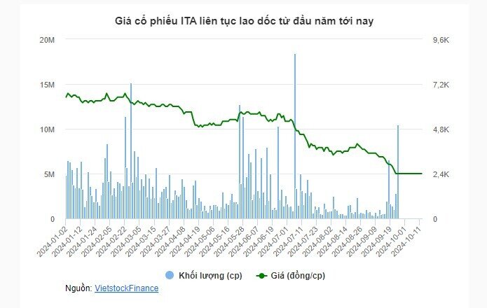 Những cổ phiếu niêm yết giá “rẻ hơn trà đá”