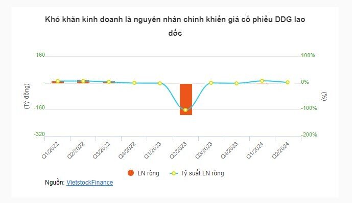 Những cổ phiếu niêm yết giá “rẻ hơn trà đá”