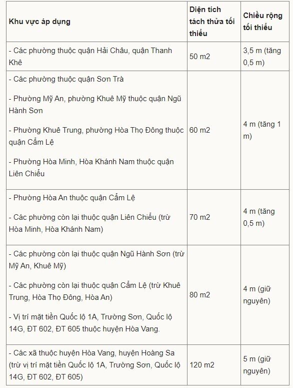 Đà Nẵng siết chặt điều kiện tách thửa đất