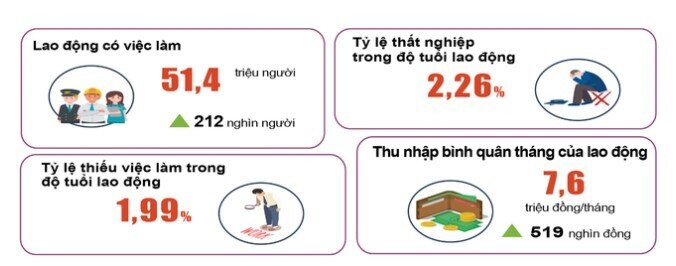 Thu nhập của người Việt khi GDP vừa tăng vượt mọi dự báo