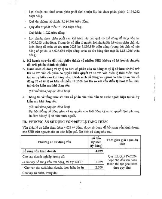 SHB phát hành cổ phiếu tăng vốn điều lệ lên gần 40.658 tỷ đồng