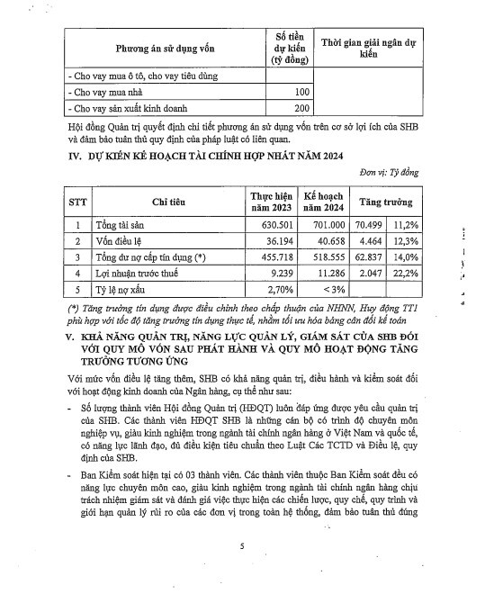 SHB phát hành cổ phiếu tăng vốn điều lệ lên gần 40.658 tỷ đồng