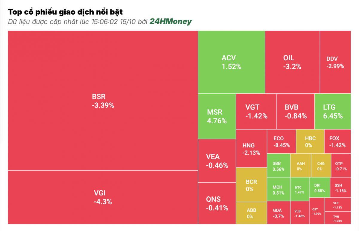 Cổ phiếu bất động sản lao dốc, VN-Index giảm phiên thứ 2 liên tiếp