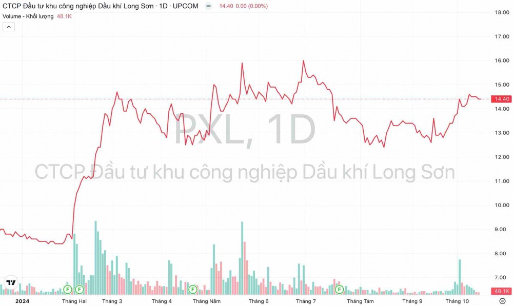 Tập đoàn GELEX (GEX) chuẩn bị M&A khu công nghiệp “khủng” tại Bà Rịa - Vũng Tàu