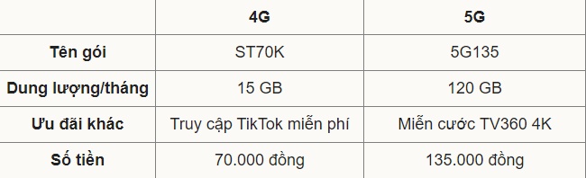 Giá cước 5G thế nào so với 4G?