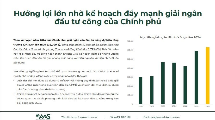 Chính phủ đẩy mạnh giải ngân đầu tư công, một cổ phiếu xây dựng được dự báo tăng gần 30%