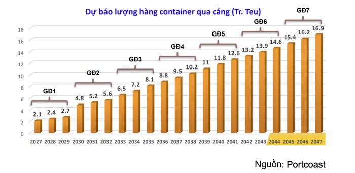 Cổ phiếu ngành cảng biển “sáng cửa” nửa cuối năm