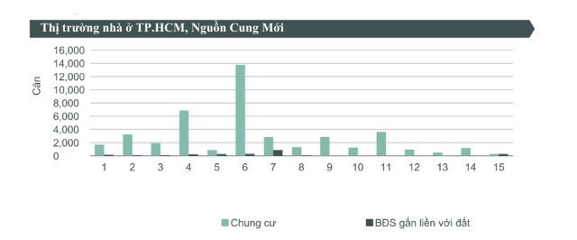 Cuối năm, sức cầu tiếp tục “đảo chiều” về chung cư