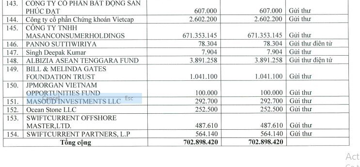 Quỹ tư nhân của tỷ phú Bill Gates sắp mua lượng lớn cổ phiếu doanh nghiệp Việt