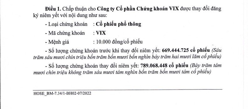 Chứng khoán VIX chính thức tăng vốn điều lệ lên 14.585 tỷ đồng