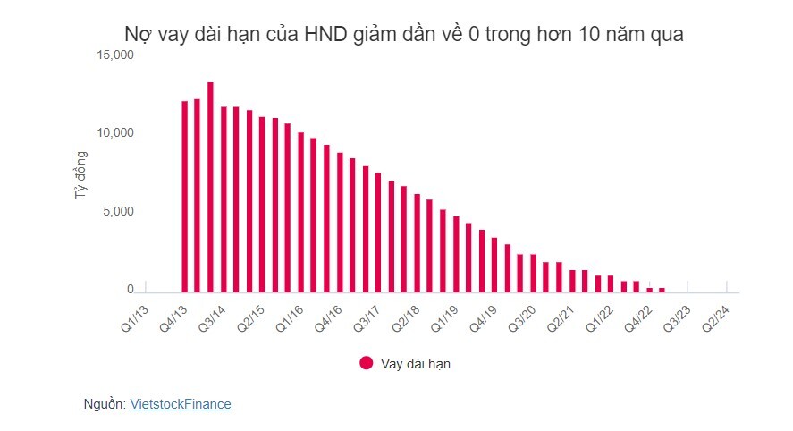 Nhiệt điện Hải Phòng lỗ ròng quý 3, dứt điểm nợ vay xây dựng nhà máy sau hơn 10 năm