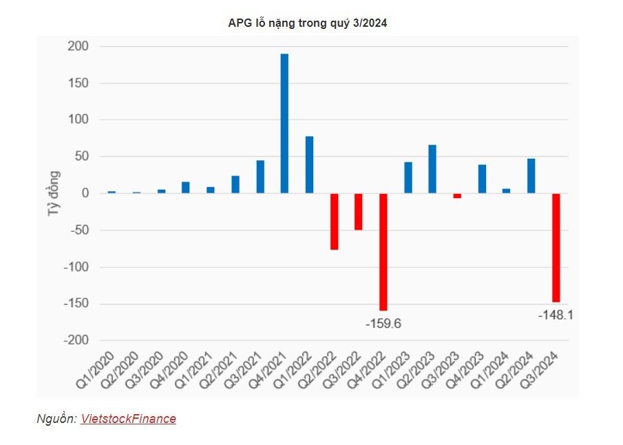 APG ôm lỗ nặng quý 3 vì tự doanh