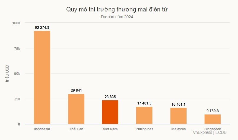 Temu, Shein ồ ạt bán hàng giá rẻ vào Việt Nam