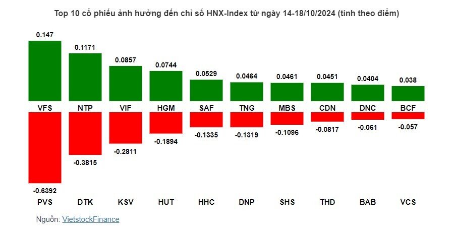 Cổ phiếu ngân hàng giúp VN-Index thu hẹp đà giảm