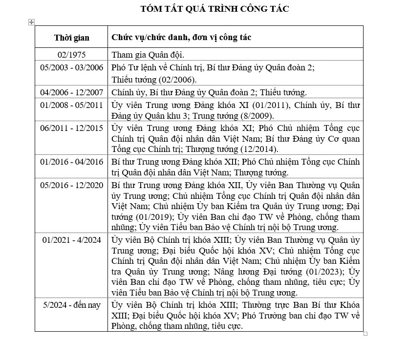 Tiểu sử Chủ tịch nước Lương Cường