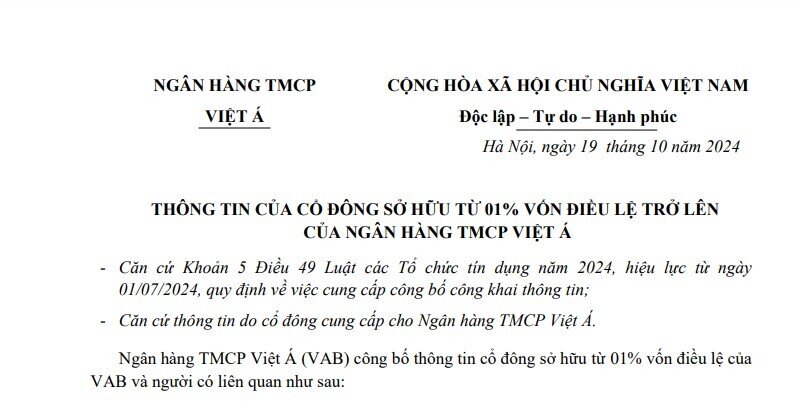 8 cổ đông nắm gần 30% vốn VietABank đang thuộc về ai?