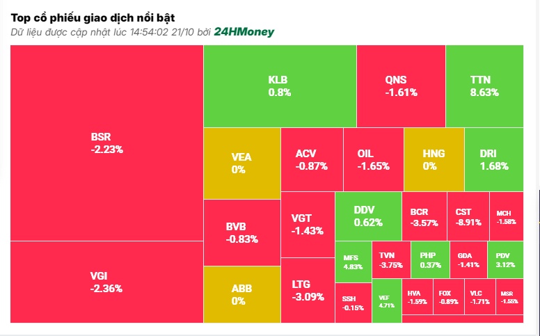 Chứng khoán bị bán mạnh, VN-Index mất mốc 1.280 điểm