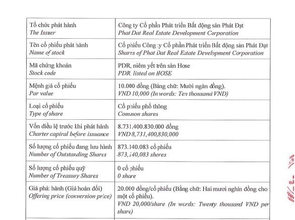 BĐS Phát Đạt phát hành 34 triệu cổ phiếu để hoán đổi nợ