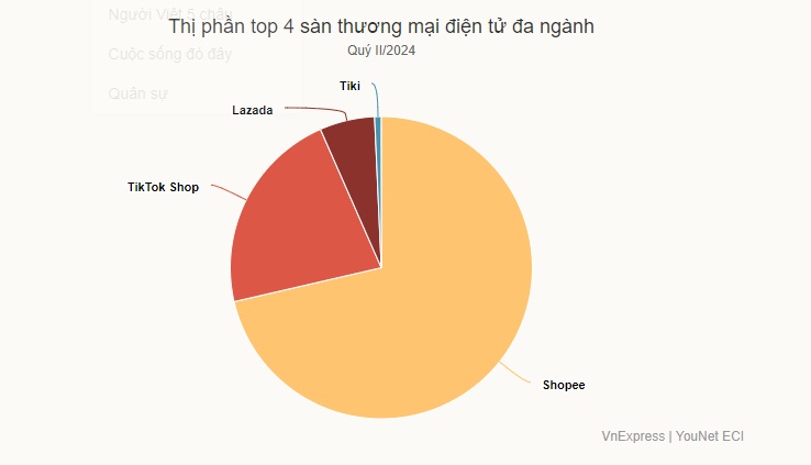 Cuộc đổ bộ của Temu, Shein giáng thêm đòn cho bán lẻ nội địa